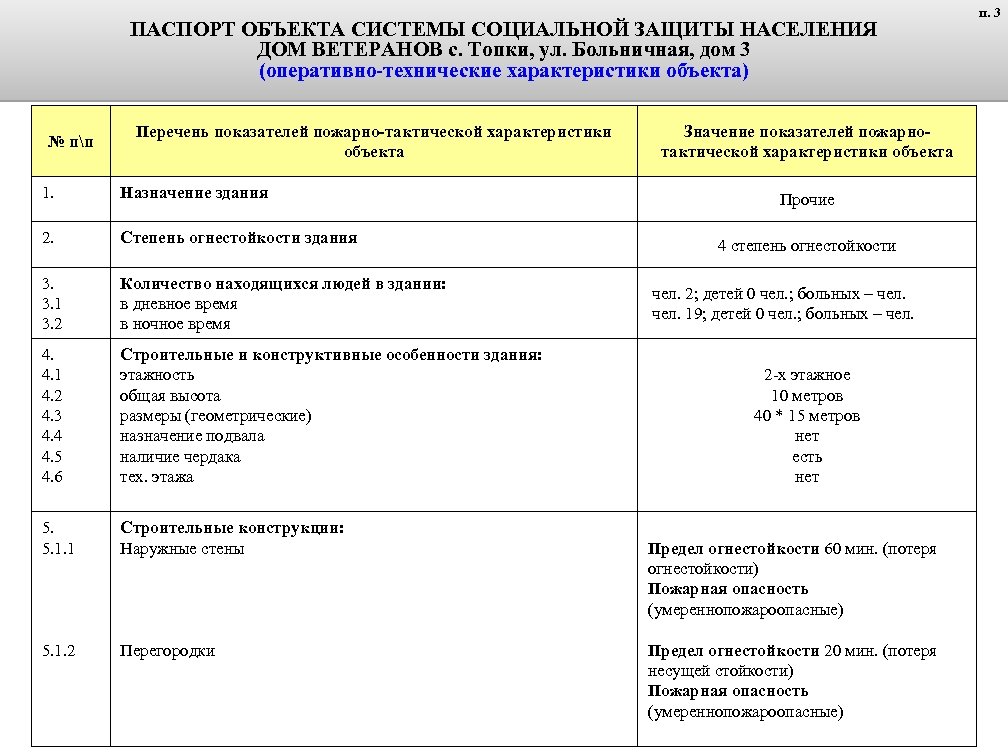 ПАСПОРТ ОБЪЕКТА СИСТЕМЫ СОЦИАЛЬНОЙ ЗАЩИТЫ НАСЕЛЕНИЯ ДОМ ВЕТЕРАНОВ с. Топки, ул. Больничная, дом 3