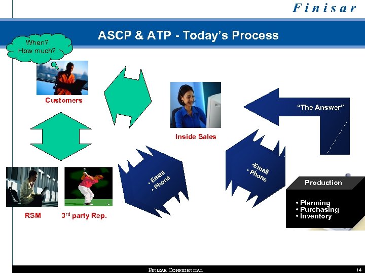 ASCP & ATP - Today’s Process When? How much? Customers “The Answer” Inside Sales