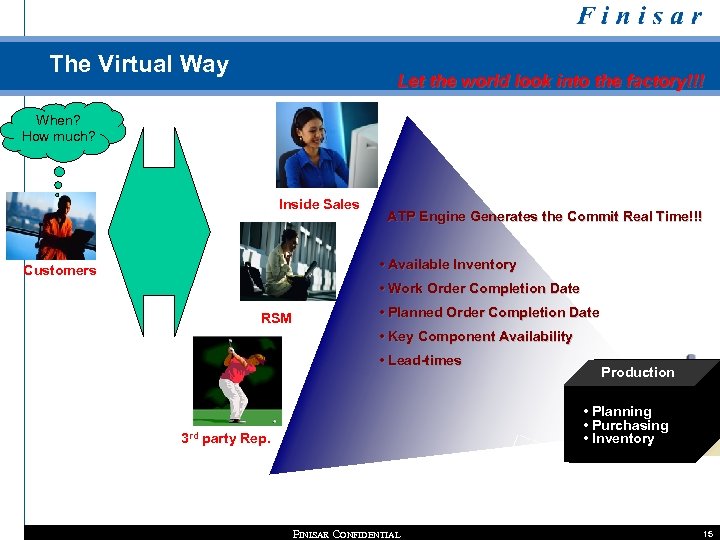 The Virtual Way Let the world look into the factory!!! When? How much? Inside