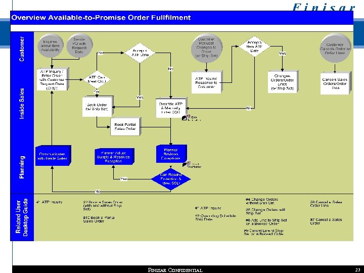 FINISAR CONFIDENTIAL 23 