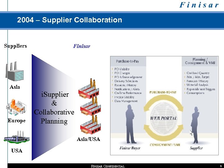 2004 – Supplier Collaboration Suppliers Finisar Asia Europe i. Supplier & Collaborative Planning Asia/USA