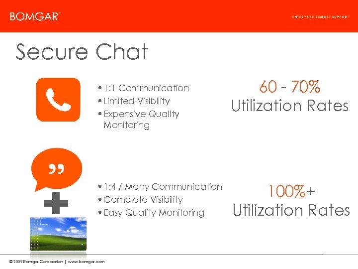 Bomgar Product Strategy Secure Chat • 1: 1 Communication • Limited Visibility • Expensive