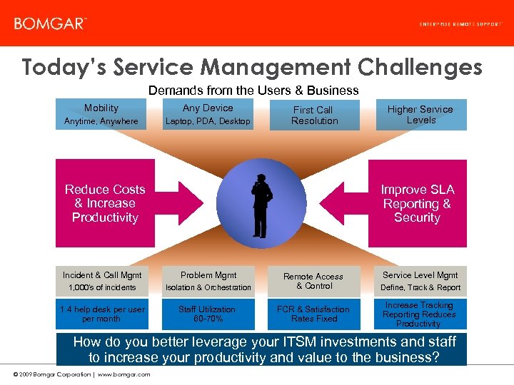 Bomgar Product Strategy Today’s Service Management Challenges Demands from the Users & Business Mobility