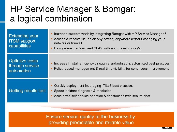 HP Service Manager & Bomgar: a logical combination Extending your ITSM support capabilities •