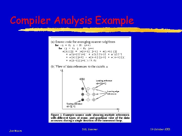 Compiler Analysis Example Jon Moore DSL Seminar 19 October 2001 
