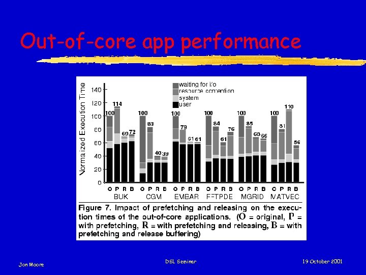 Out-of-core app performance Jon Moore DSL Seminar 19 October 2001 