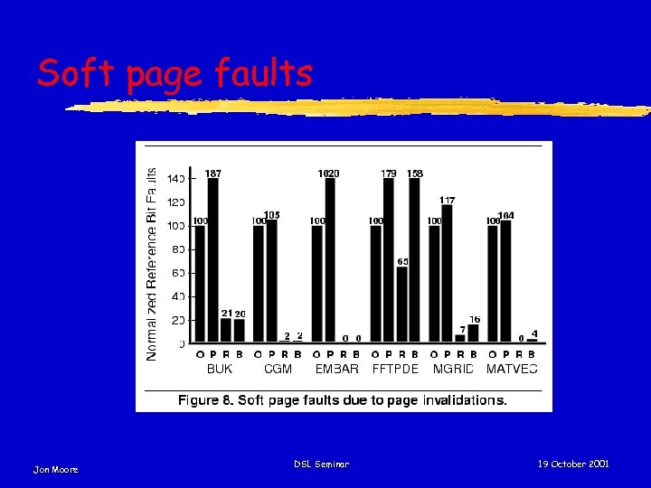 Soft page faults Jon Moore DSL Seminar 19 October 2001 