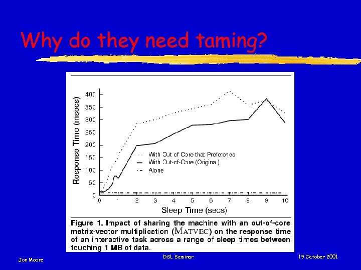 Why do they need taming? Jon Moore DSL Seminar 19 October 2001 
