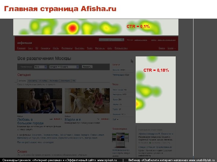 Главная страница Afisha. ru CTR = 0, 1% CTR = 0, 18% Авторские семинары-тренинги