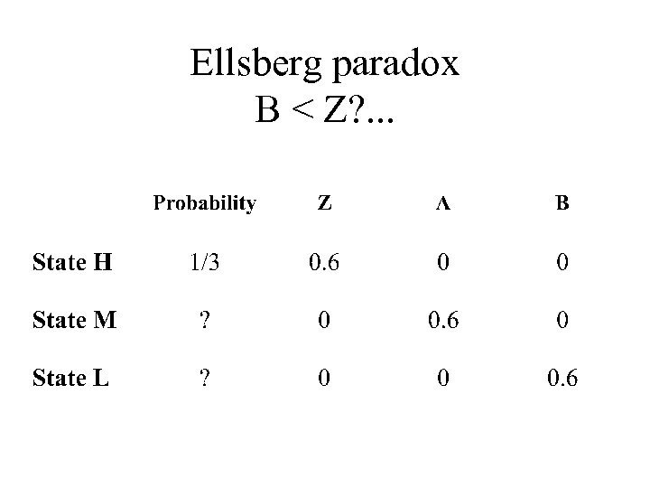 Ellsberg paradox B < Z? . . . 