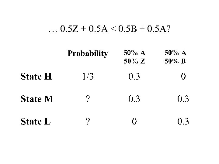 … 0. 5 Z + 0. 5 A < 0. 5 B + 0.