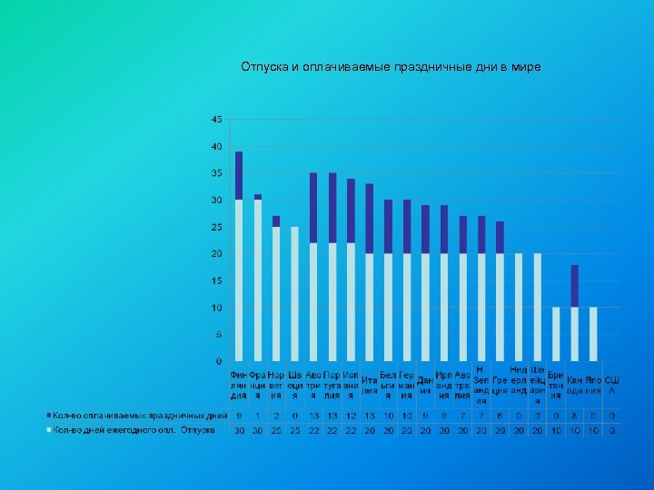 Отпуска и оплачиваемые праздничные дни в мире 