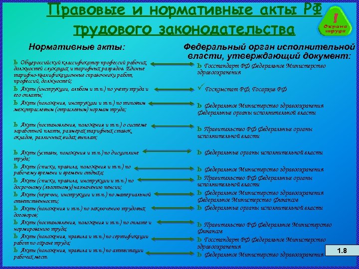 Правовые и нормативные акты РФ трудового законодательства Нормативные акты: ь Общероссийский классификатор профессий рабочих,