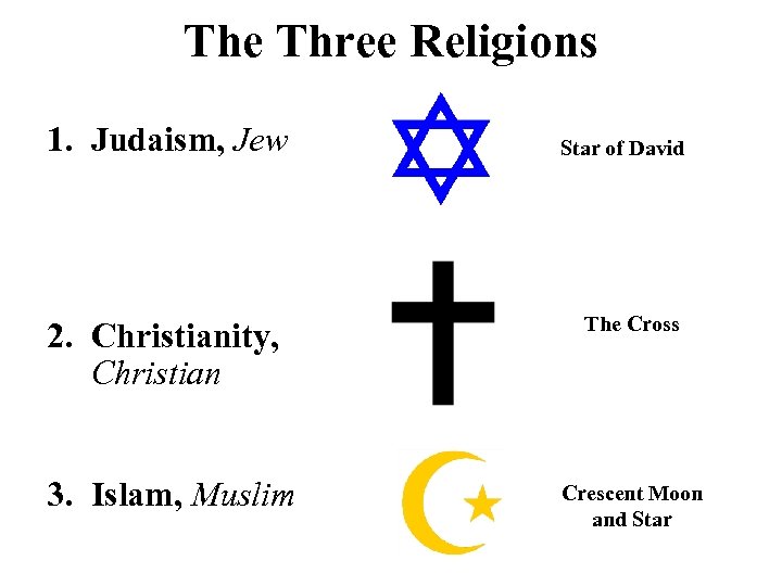 The Three Religions 1. Judaism, Jew 2. Christianity, Christian 3. Islam, Muslim Star of