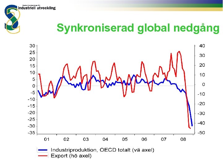 Synkroniserad global nedgång 