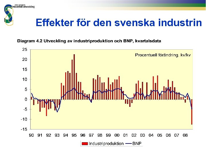 Effekter för den svenska industrin 