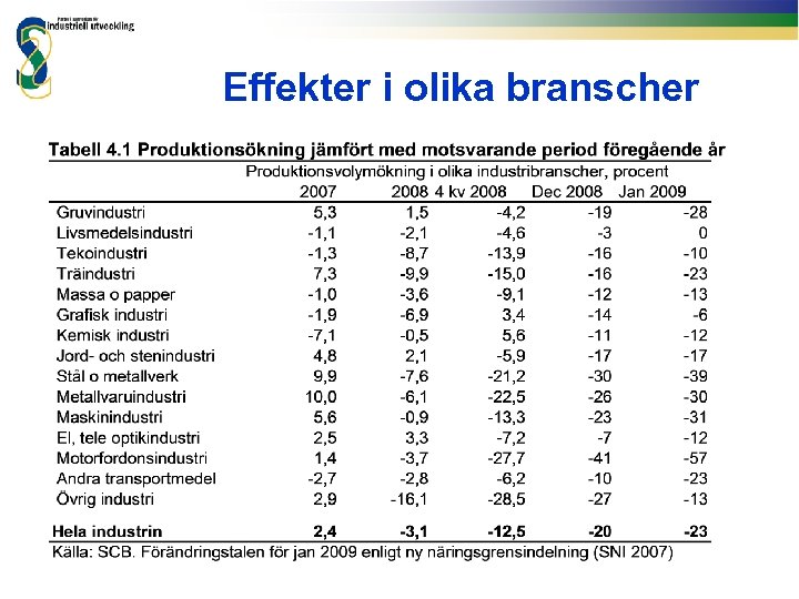 Effekter i olika branscher 