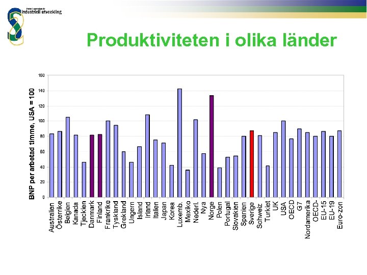 Produktiviteten i olika länder 
