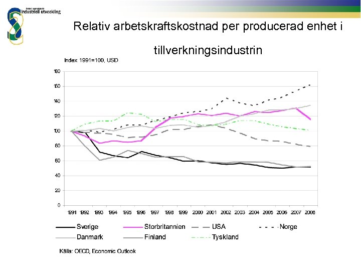 Relativ arbetskraftskostnad per producerad enhet i tillverkningsindustrin 