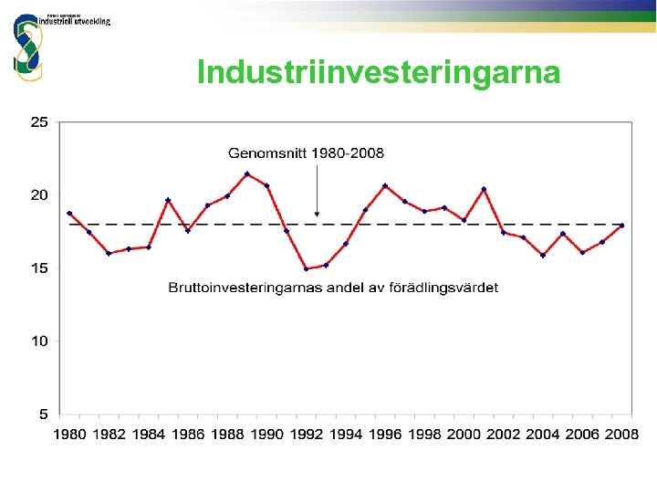 Industriinvesteringarna 