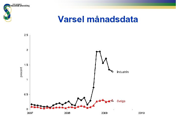 Varsel månadsdata 
