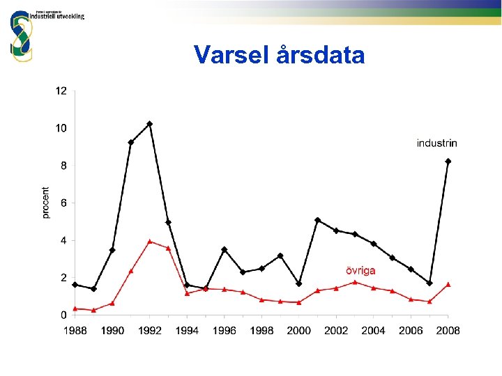 Varsel årsdata 