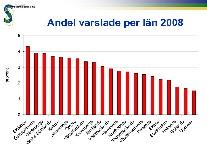 Andel varslade per län 2008 