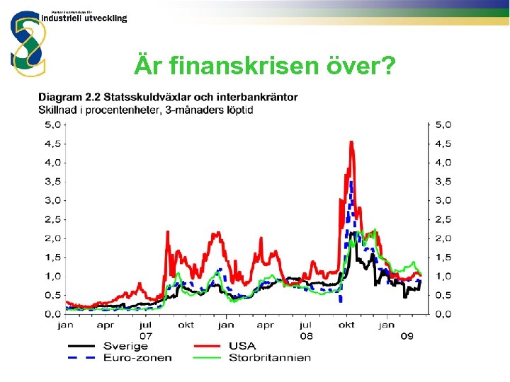 Är finanskrisen över? 
