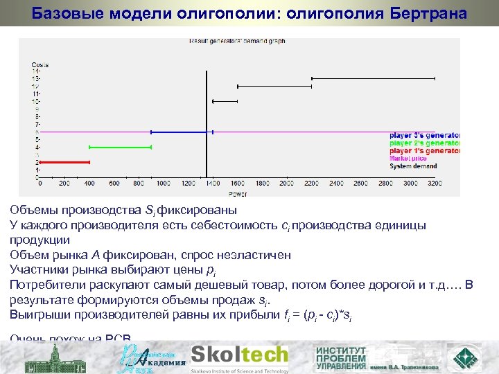 Базовые модели олигополии: олигополия Бертрана Объемы производства Si фиксированы У каждого производителя есть себестоимость