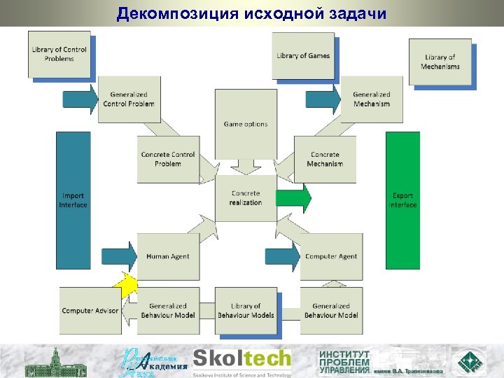 Декомпозиция исходной задачи 