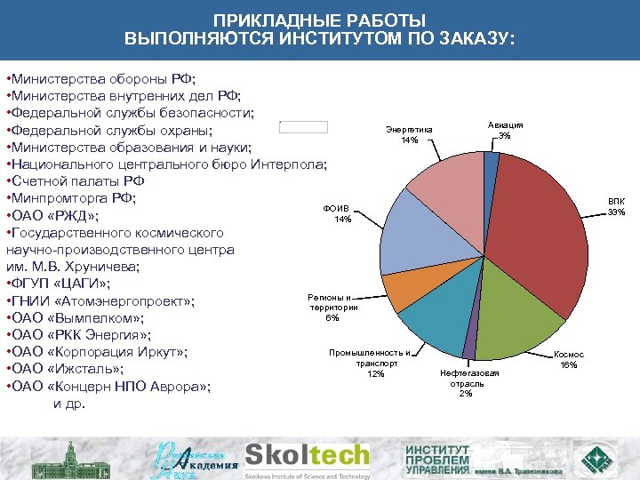 ПРИКЛАДНЫЕ РАБОТЫ ВЫПОЛНЯЮТСЯ ИНСТИТУТОМ ПО ЗАКАЗУ: • Министерства обороны РФ; • Министерства внутренних дел