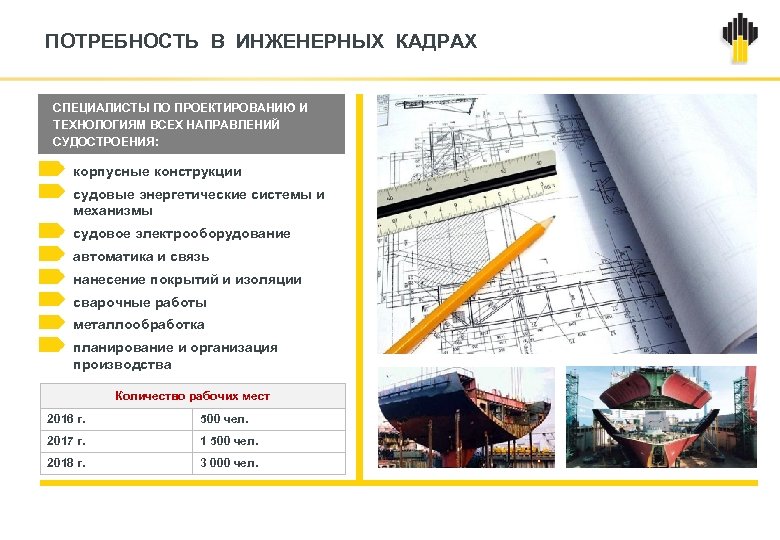 ПОТРЕБНОСТЬ В ИНЖЕНЕРНЫХ КАДРАХ СПЕЦИАЛИСТЫ ПО ПРОЕКТИРОВАНИЮ И ТЕХНОЛОГИЯМ ВСЕХ НАПРАВЛЕНИЙ СУДОСТРОЕНИЯ: корпусные конструкции