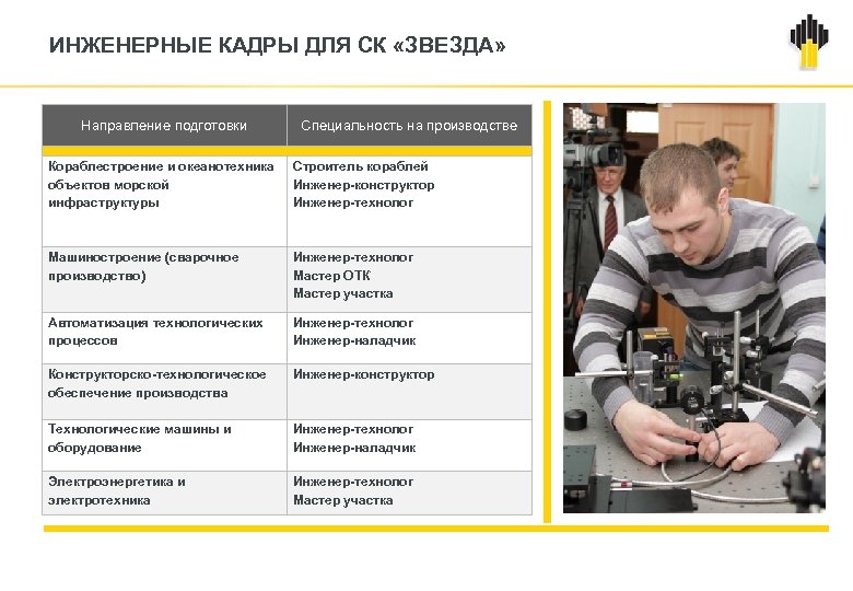 ИНЖЕНЕРНЫЕ КАДРЫ ДЛЯ СК «ЗВЕЗДА» Направление подготовки Специальность на производстве Кораблестроение и океанотехника объектов