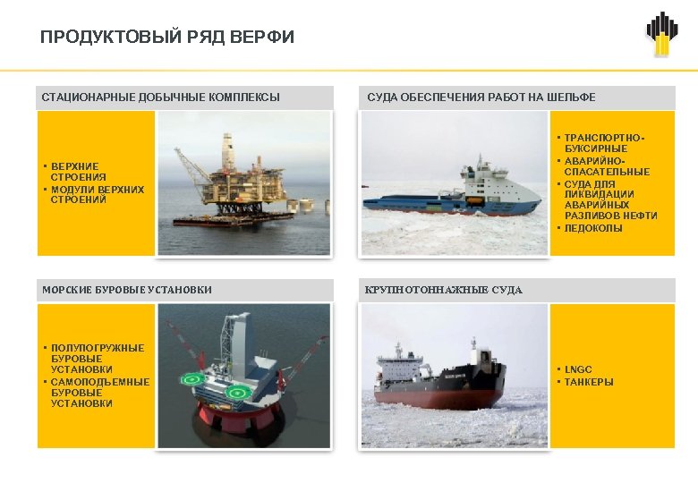 Финансирование судов производится только. Модульные суда. Полупогружные суда ледоколы. Судоремонт основные задачи. Список станков для судоремонта судостроения.