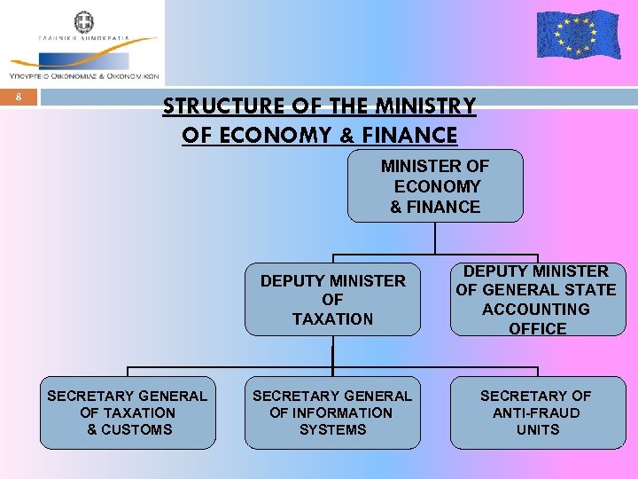 8 STRUCTURE OF THE MINISTRY OF ECONOMY & FINANCE MINISTER OF ECONOMY & FINANCE
