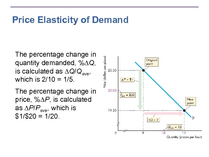 Price Elasticity of Demand The percentage change in quantity demanded, %DQ, is calculated as