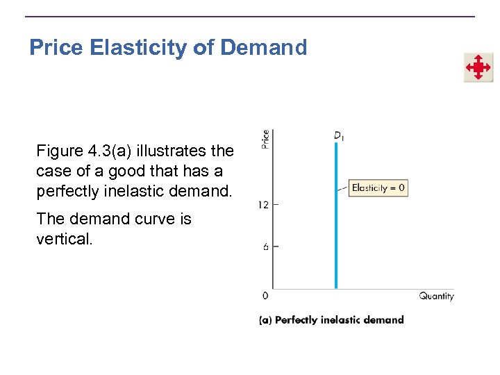 Price Elasticity of Demand Figure 4. 3(a) illustrates the case of a good that