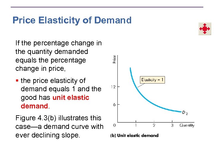 Price Elasticity of Demand If the percentage change in the quantity demanded equals the