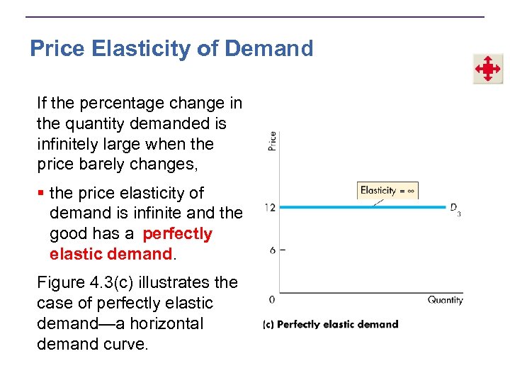 Price Elasticity of Demand If the percentage change in the quantity demanded is infinitely