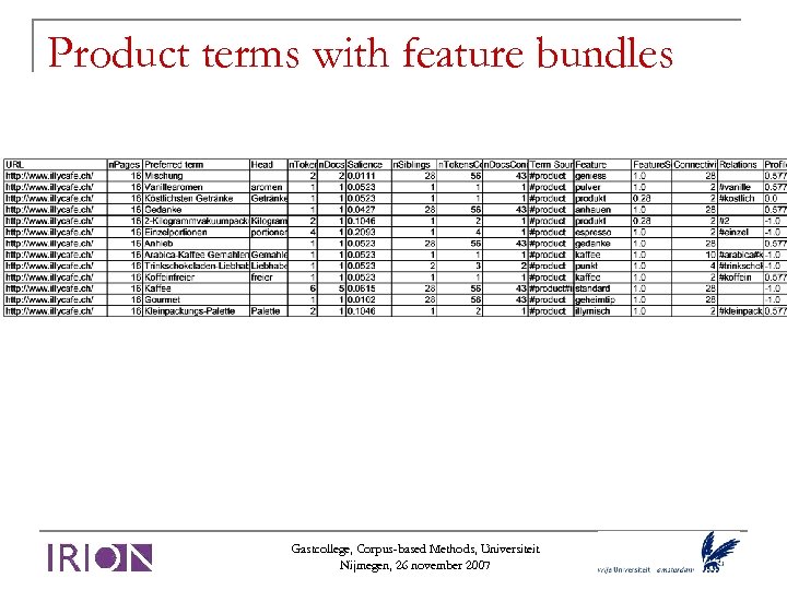 Product terms with feature bundles Gastcollege, Corpus-based Methods, Universiteit Nijmegen, 26 november 2007 