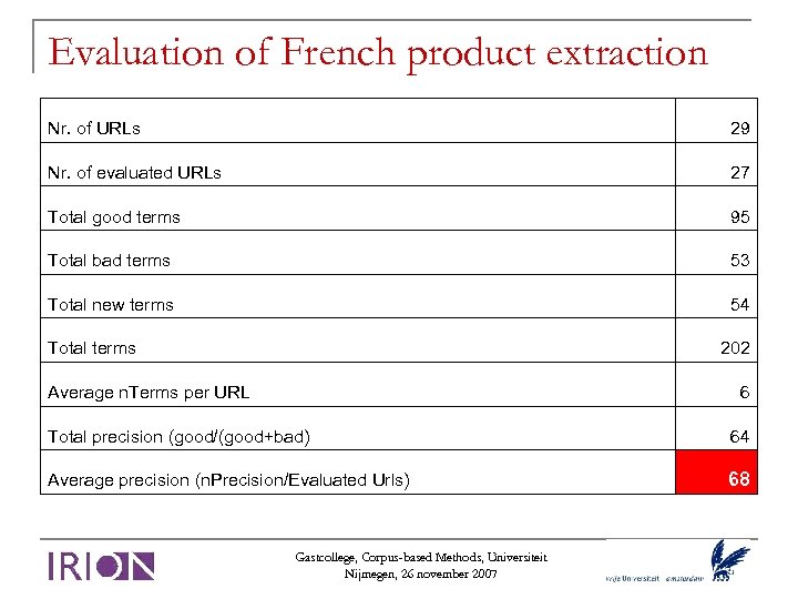 Evaluation of French product extraction Nr. of URLs 29 Nr. of evaluated URLs 27