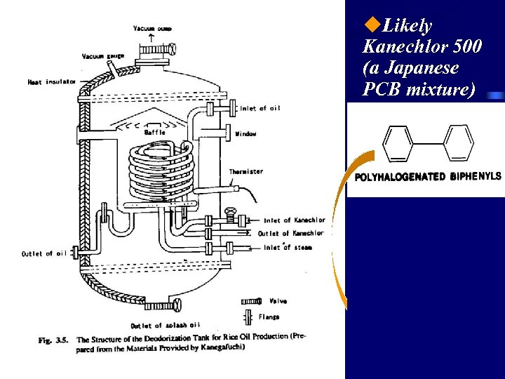 u. Likely Kanechlor 500 (a Japanese PCB mixture) 