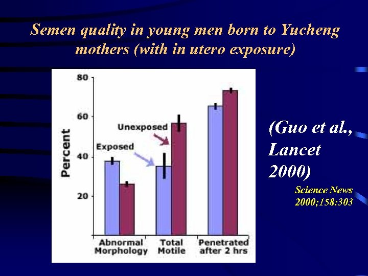 Semen quality in young men born to Yucheng mothers (with in utero exposure) (Guo