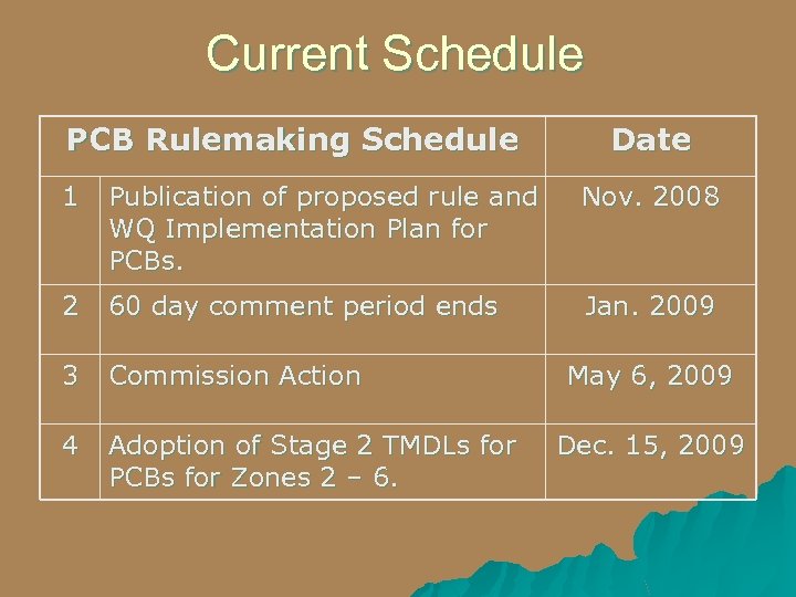 Current Schedule PCB Rulemaking Schedule Date 1 Publication of proposed rule and WQ Implementation