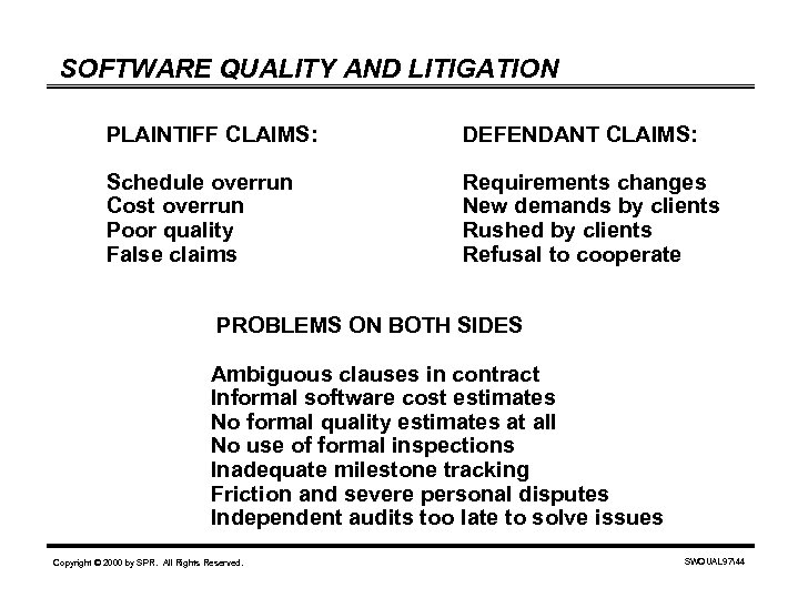 SOFTWARE QUALITY AND LITIGATION PLAINTIFF CLAIMS: DEFENDANT CLAIMS: Schedule overrun Cost overrun Poor quality