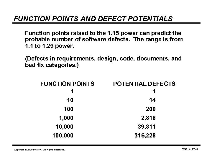FUNCTION POINTS AND DEFECT POTENTIALS Function points raised to the 1. 15 power can