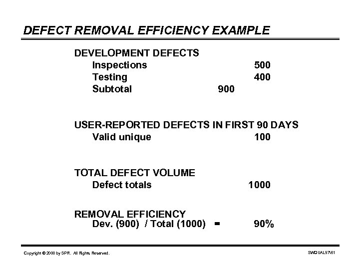 DEFECT REMOVAL EFFICIENCY EXAMPLE DEVELOPMENT DEFECTS Inspections Testing Subtotal 500 400 900 USER-REPORTED DEFECTS