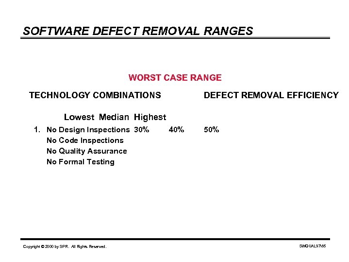 SOFTWARE DEFECT REMOVAL RANGES WORST CASE RANGE TECHNOLOGY COMBINATIONS DEFECT REMOVAL EFFICIENCY Lowest Median