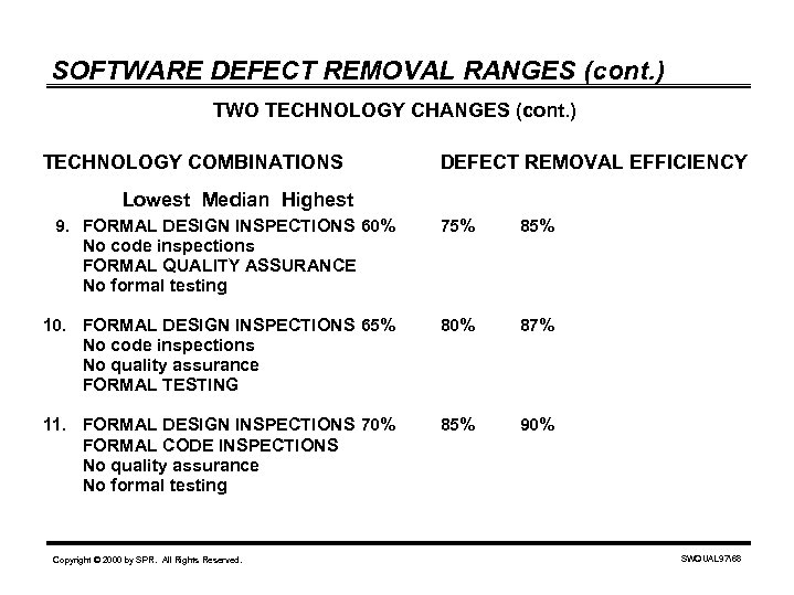 SOFTWARE DEFECT REMOVAL RANGES (cont. ) TWO TECHNOLOGY CHANGES (cont. ) TECHNOLOGY COMBINATIONS DEFECT