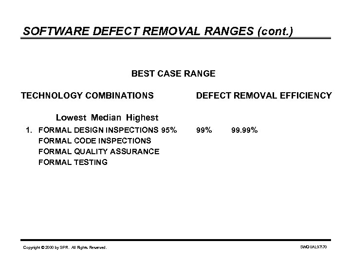 SOFTWARE DEFECT REMOVAL RANGES (cont. ) BEST CASE RANGE TECHNOLOGY COMBINATIONS DEFECT REMOVAL EFFICIENCY